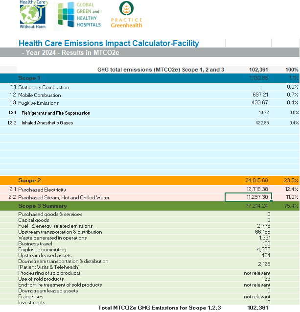Estimated Greenhouse Gas Emissions CY2024